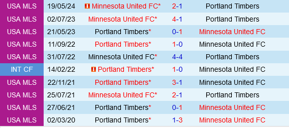 Portland Timbers vs Minnesota