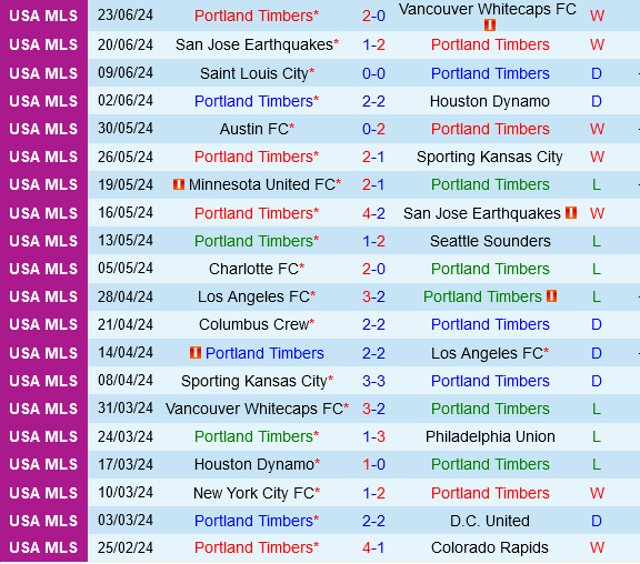 Portland Timbers vs Minnesota