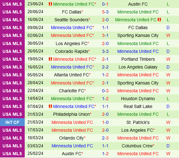 Portland Timbers vs Minnesota