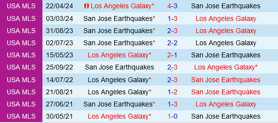 San Jose Earthquakes vs LA Galaxy