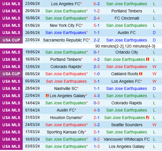 San Jose Earthquakes vs LA Galaxy