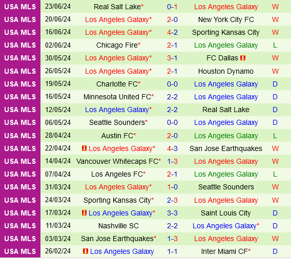 San Jose Earthquakes vs LA Galaxy