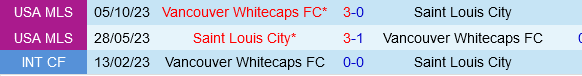 Vancouver Whitecaps vs St.Louis