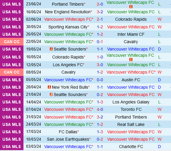 Vancouver Whitecaps vs St.Louis