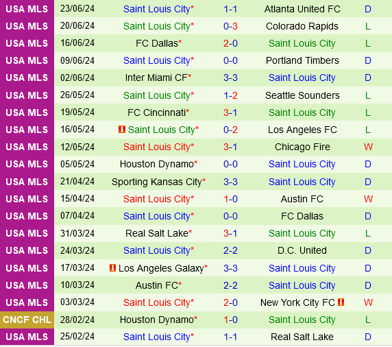 Vancouver Whitecaps vs St.Louis