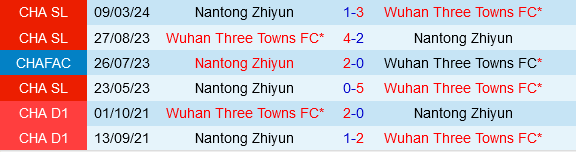 Wuhan Three Towns vs Nantong Zhiyun Wuhan Three Towns vs Nantong Zhiyun