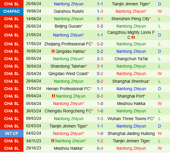 Wuhan Three Towns vs Nantong Zhiyun Wuhan Three Towns vs Nantong Zhiyun