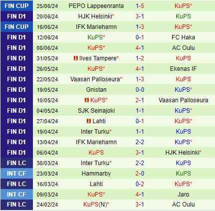 Nhận định Oulu vs KuPS 0h00 ngày 296 (VĐQG Phần Lan 2024) 3