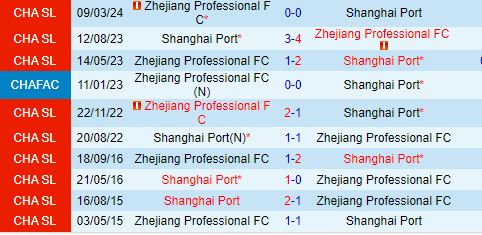 Nhận định Shanghai Port vs Zhejiang Professional 18h35 ngày 296 (VĐQG Trung Quốc 2024) 1