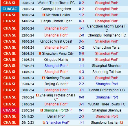 Nhận định Shanghai Port vs Zhejiang Professional 18h35 ngày 296 (VĐQG Trung Quốc 2024) 2