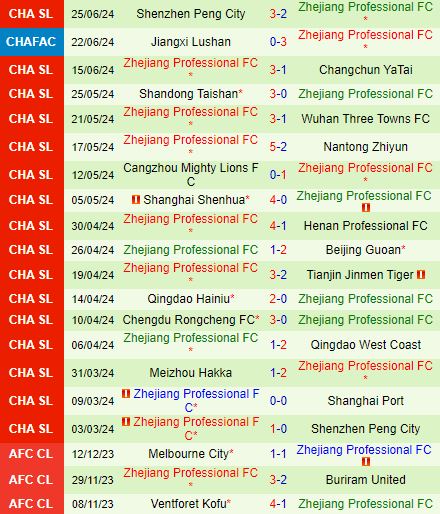 Nhận định Shanghai Port vs Zhejiang Professional 18h35 ngày 296 (VĐQG Trung Quốc 2024) 3