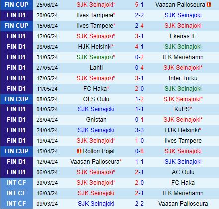 Nhận định SJK vs Haka 16h00 ngày 296 (VĐQG Phần Lan 2024) 2