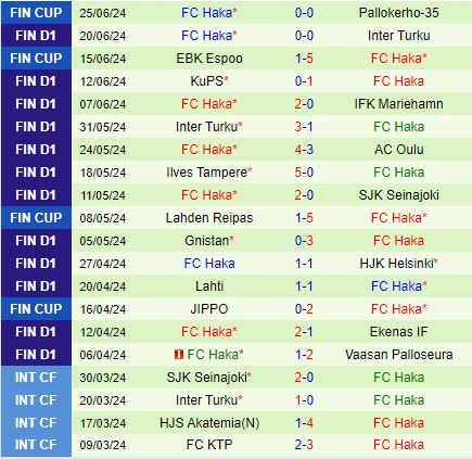 Nhận định SJK vs Haka 16h00 ngày 296 (VĐQG Phần Lan 2024) 3