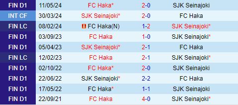 Nhận định SJK vs Haka 16h00 ngày 296 (VĐQG Phần Lan 2024) 1