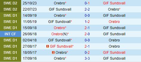 Nhận định Sundsvall vs Orebro 20h00 ngày 296 (Hạng 2 Thụy Điển 2024) 1