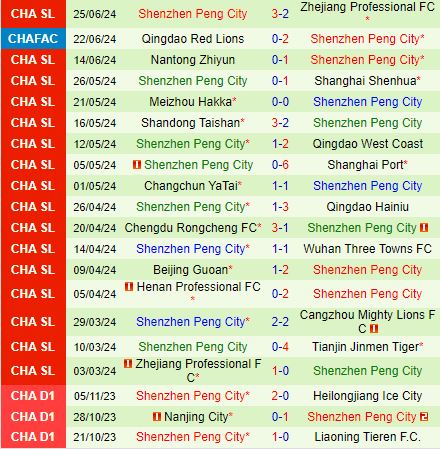 Nhận định Tianjin Jinmen Tiger vs Shenzhen Peng City 18h35 ngày 296 (VĐQG Trung Quốc 2024) 3