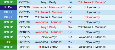 Nhận định Yokohama Marinos vs Tokyo Verdy 17h00 ngày 296 (VĐQG Nhật Bản 2024) 1