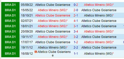 Nhận định Atletico Mineiro vs Goianiense 21h00 ngày 306 (VĐQG Brazil) 1