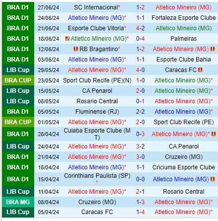 Nhận định Atletico Mineiro vs Goianiense 21h00 ngày 306 (VĐQG Brazil) 2