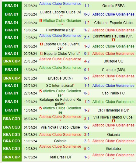 Nhận định Atletico Mineiro vs Goianiense 21h00 ngày 306 (VĐQG Brazil) 3