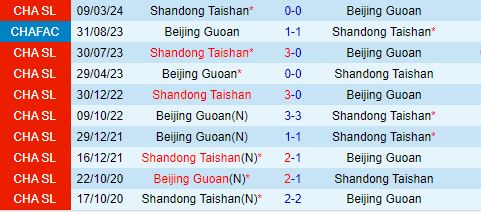 Nhận định Beijing Guoan vs Shandong Taishan 19h00 ngày 306 (VĐQG Trung Quốc 2024) 1