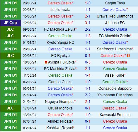 Nhận định Cerezo Osaka vs Nagoya Grampus Eight 16h00 ngày 306 (VĐQG Nhật Bản 2024) 2