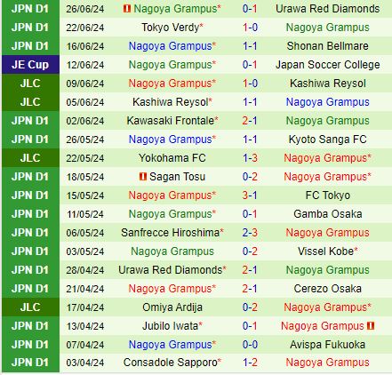 Nhận định Cerezo Osaka vs Nagoya Grampus Eight 16h00 ngày 306 (VĐQG Nhật Bản 2024) 3