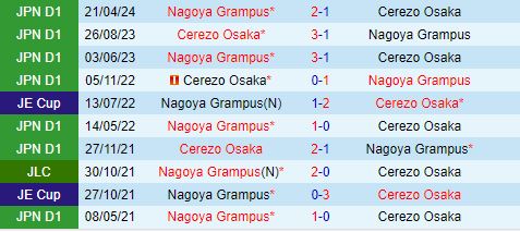 Nhận định Cerezo Osaka vs Nagoya Grampus Eight 16h00 ngày 306 (VĐQG Nhật Bản 2024) 1