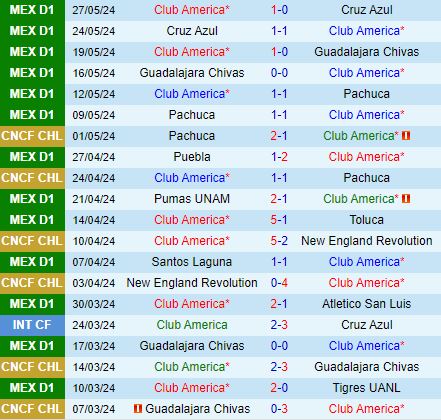 Nhận định CF America vs Tigres 3h00 ngày 17 (Siêu cúp Mexico 2024) 2