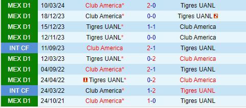 Nhận định CF America vs Tigres 3h00 ngày 17 (Siêu cúp Mexico 2024) 1