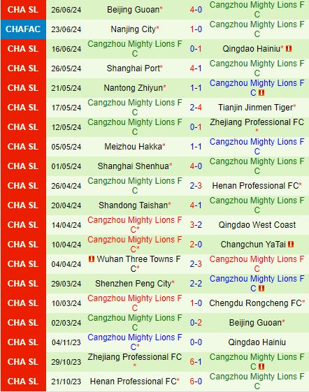 Nhận định Chengdu Rongcheng vs Cangzhou Mighty Lions 18h35 ngày 306 (VĐQG Trung Quốc) 3