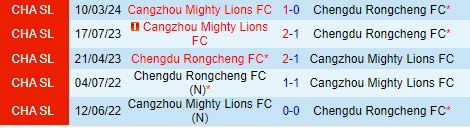 Nhận định Chengdu Rongcheng vs Cangzhou Mighty Lions 18h35 ngày 306 (VĐQG Trung Quốc) 1