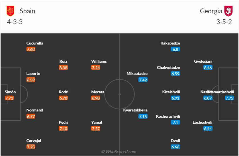 Thông tin trước trận đấu Tây Ban Nha vs Georgia (Vòng 18 Euro 2024) ngày 17 1