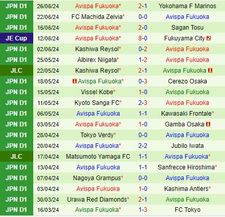 Nhận định FC Tokyo vs Avispa Fukuoka 16h30 ngày 306 (VĐQG Nhật Bản 2024) 3