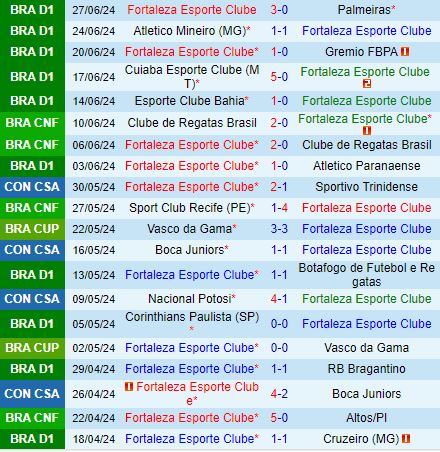 Nhận định Fortaleza vs Juventude 2h00 ngày 17 (VĐQG Brazil 2024) 2