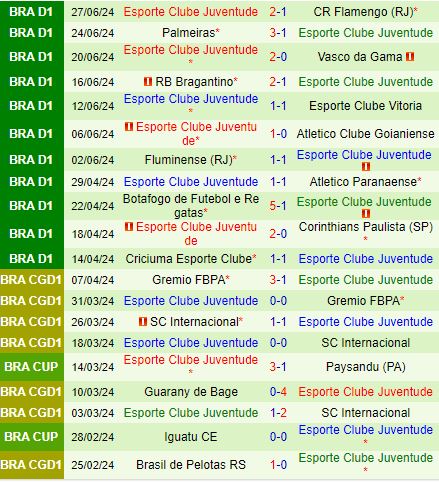 Nhận định Fortaleza vs Juventude 2h00 ngày 17 (VĐQG Brazil 2024) 3