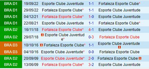 Nhận định Fortaleza vs Juventude 2h00 ngày 17 (VĐQG Brazil 2024) 1