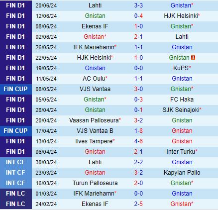 Nhận định Gnistan vs EIF 20h00 ngày 306 (VĐQG Phần Lan 2024) 2