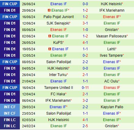 Nhận định Gnistan vs EIF 20h00 ngày 306 (VĐQG Phần Lan 2024) 3