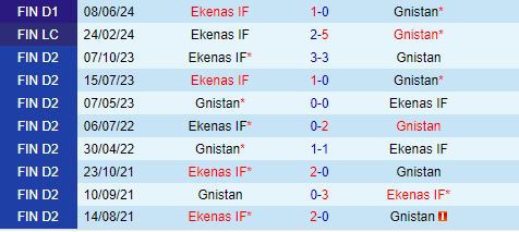 Nhận định Gnistan vs EIF 20h00 ngày 306 (VĐQG Phần Lan 2024) 1