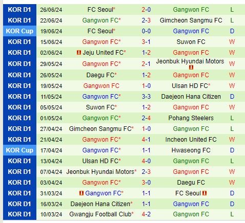 Nhận định Incheon vs Gangwon 17h00 ngày 306 (VĐQG Hàn Quốc) 3