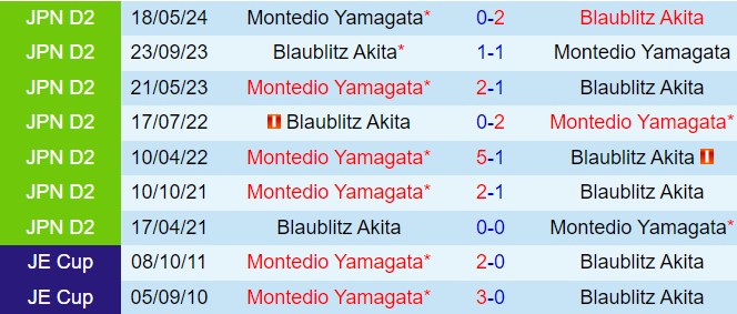 Nhận định Blaublitz Akita vs Montedio Yamagata Hạng 2 Nhật