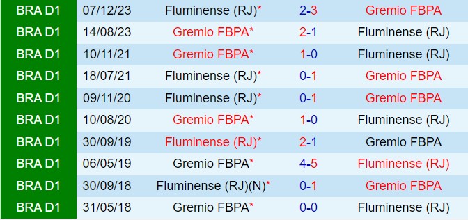 Nhận định Gremio vs Fluminense 2h00 ngày 17 (VĐQG Brazil 2024) 1