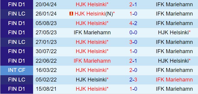 Nhận định Mariehamn vs HJK Helsinki 20h00 ngày 306 (VĐQG Phần Lan 2024) 1