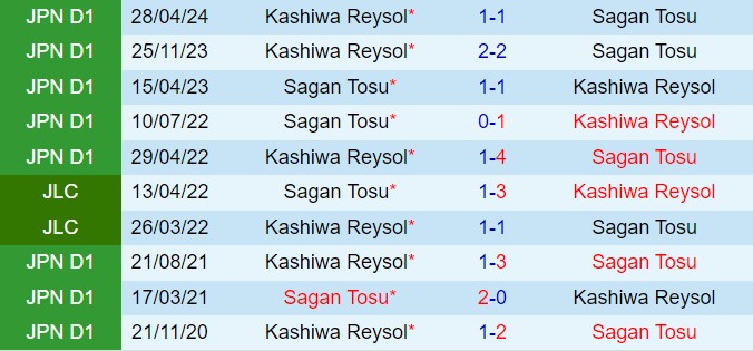 Nhận định Sagan Tosu vs Kashiwa Reysol 17h00 ngày 306 (VĐQG Nhật Bản 2024) 1