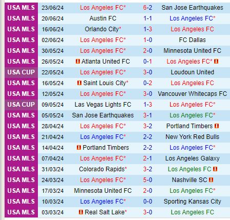 Nhận định Gamba Osaka vs Machida Zelvia 16h00 ngày 306 (VĐQG Nhật Bản 2024) 2