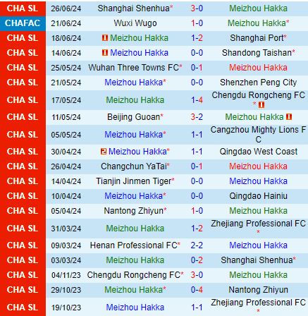 Nhận định Meizhou Hakka vs Henan Songshan Longmen 18h35 ngày 306 (VĐQG Trung Quốc 2024) 2