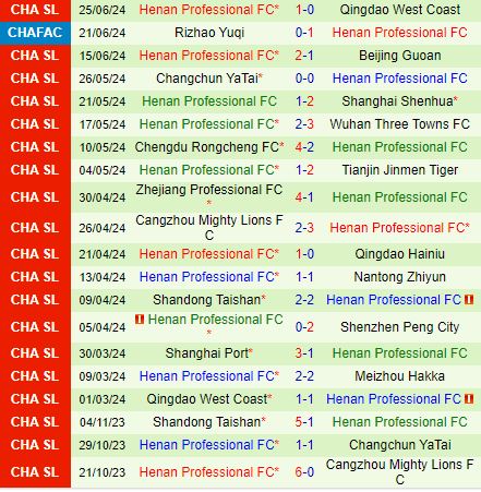 Nhận định Meizhou Hakka vs Henan Songshan Longmen 18h35 ngày 306 (VĐQG Trung Quốc 2024) 3