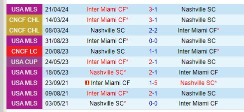 Nhận định Nashville vs Inter Miami 7h30 ngày 306 (Nhà nghề Mỹ) 1
