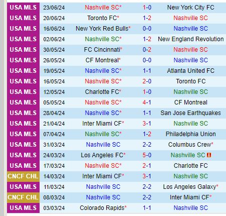 Nhận định Nashville vs Inter Miami 7h30 ngày 306 (Nhà nghề Mỹ) 2